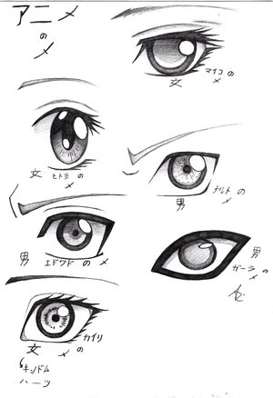 What is most important while learning to draw eyes is whether you are 